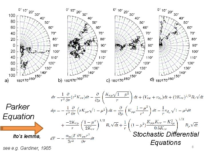 Parker Equation Ito’s lemma, see e. g. Gardiner, 1985 Stochastic Differential Equations 8 Parker Equation Ito’s lemma, see e. g. Gardiner, 1985 Stochastic Differential Equations 8