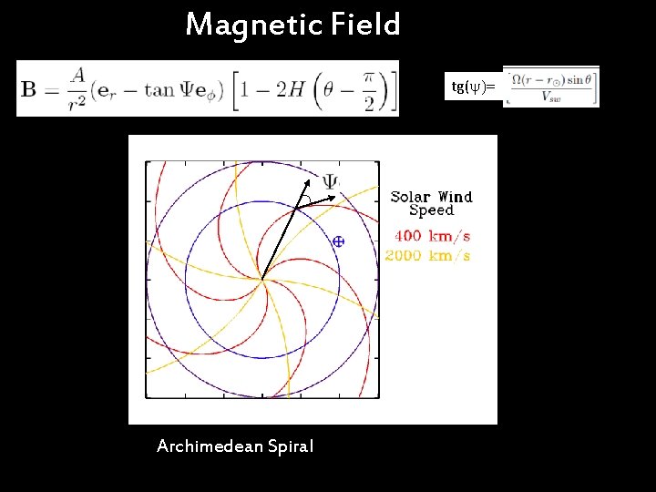 Magnetic Field tg(y)= Archimedean Spiral Magnetic Field tg(y)= Archimedean Spiral