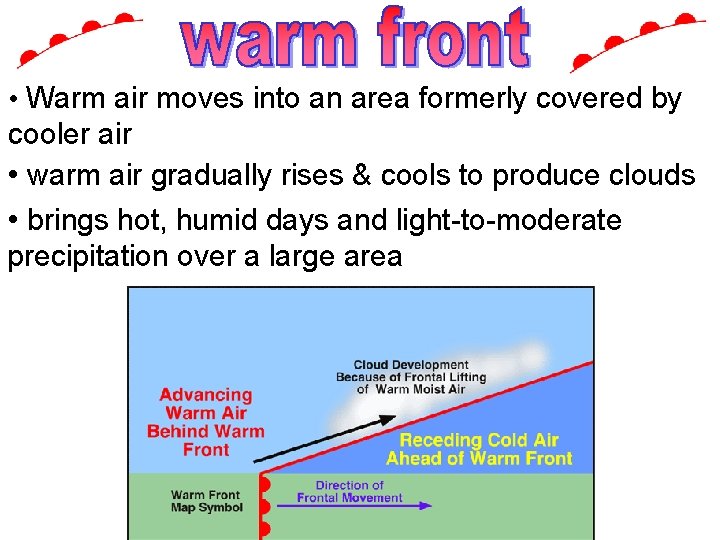  • Warm air moves into an area formerly covered by cooler air •