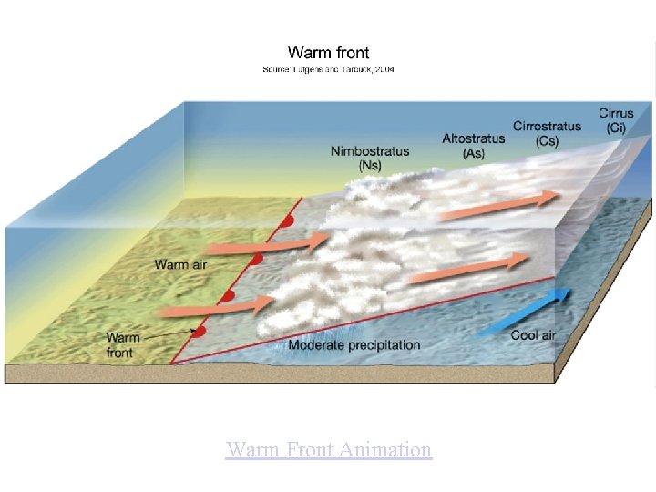 Warm Front Animation 