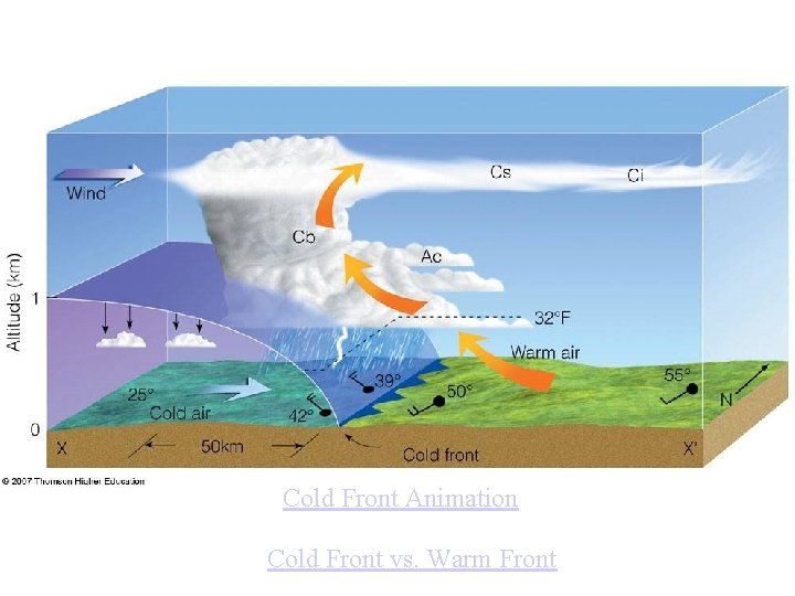 Cold Front Animation Cold Front vs. Warm Front 