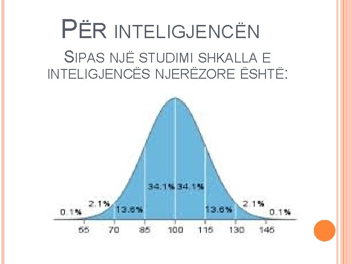 PËR INTELIGJENCËN SIPAS NJË STUDIMI SHKALLA E INTELIGJENCËS NJERËZORE ËSHTË: 