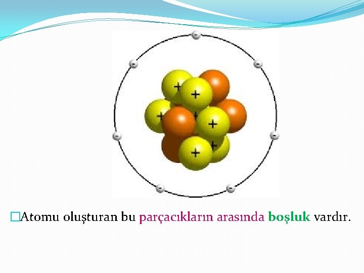 �Atomu oluşturan bu parçacıkların arasında boşluk vardır. 