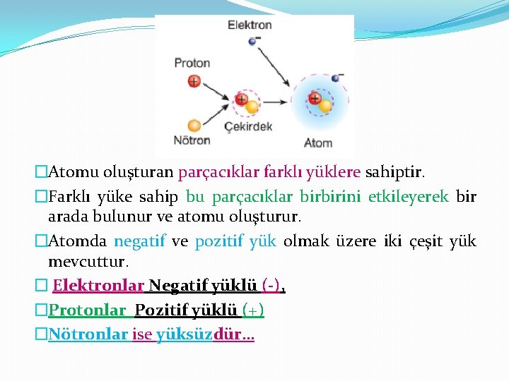 �Atomu oluşturan parçacıklar farklı yüklere sahiptir. �Farklı yüke sahip bu parçacıklar birbirini etkileyerek bir