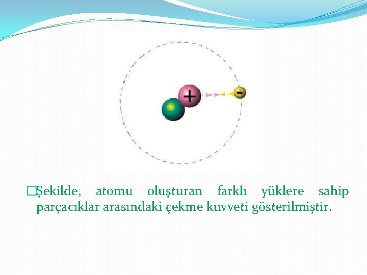 �Şekilde, atomu oluşturan farklı yüklere sahip parçacıklar arasındaki çekme kuvveti gösterilmiştir. 