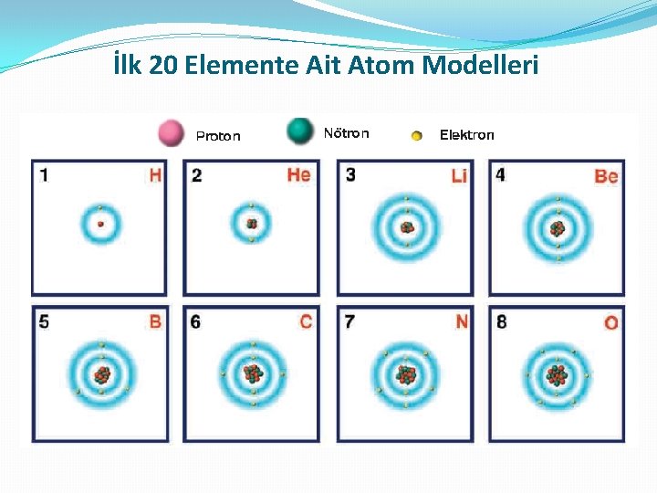 İlk 20 Elemente Ait Atom Modelleri 