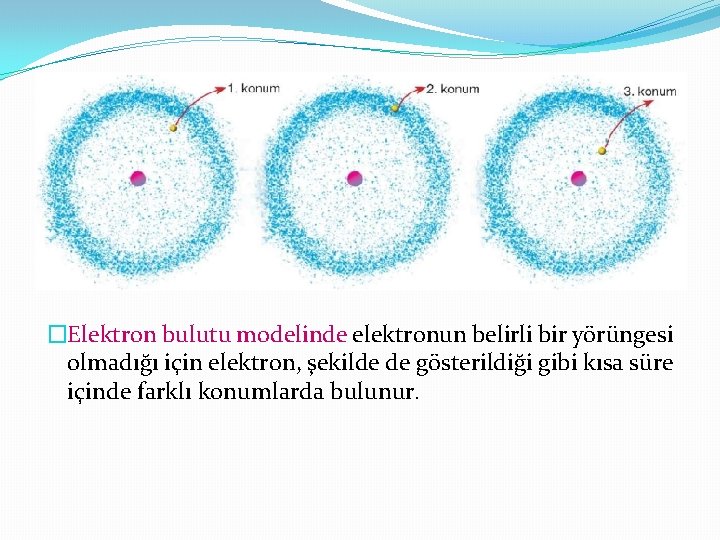 �Elektron bulutu modelinde elektronun belirli bir yörüngesi olmadığı için elektron, şekilde de gösterildiği gibi