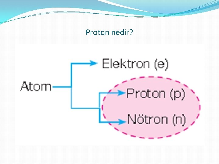 Proton nedir? 