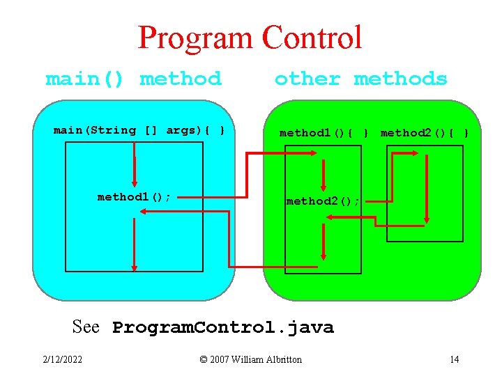 Program Control main() method main(String [] args){ } method 1(); other methods method 1(){