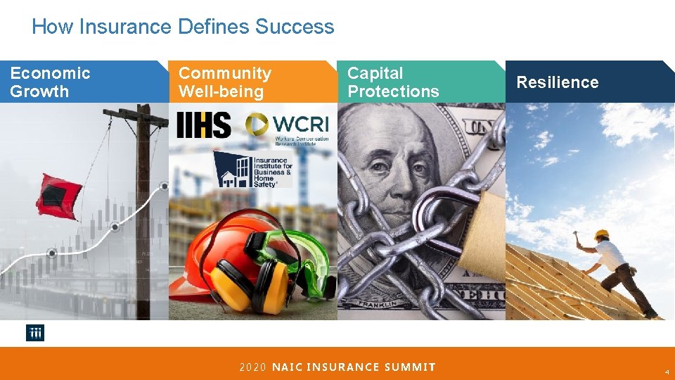 How Insurance Defines Success Economic Growth Community Well-being Capital Protections 2020 NAIC INSURANCE SUMMIT