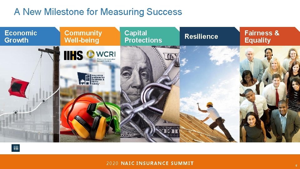 A New Milestone for Measuring Success Economic Growth Community Well-being Capital Protections Resilience 2020