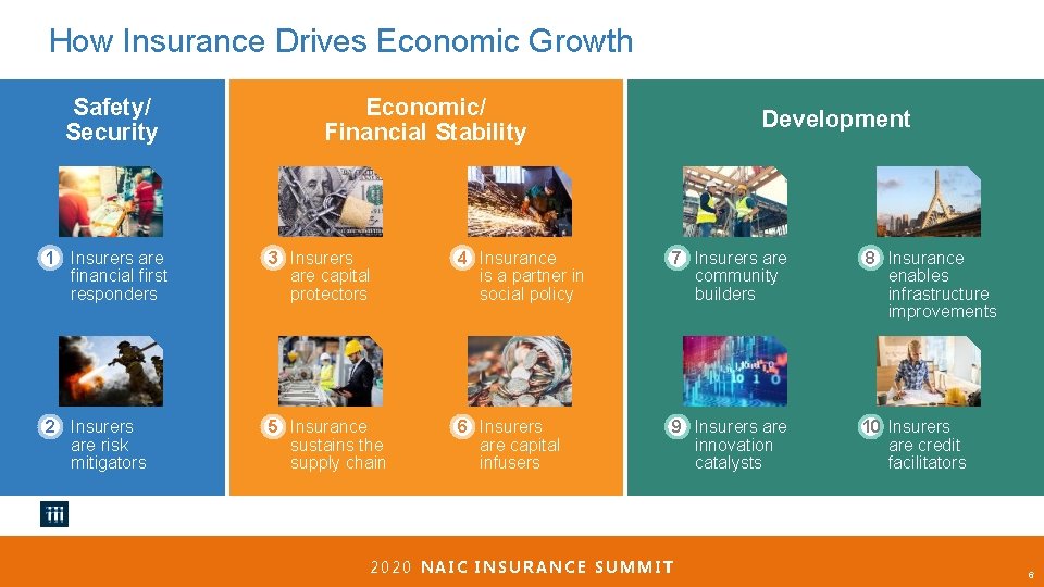 How Insurance Drives Economic Growth Safety/ Security Economic/ Financial Stability Development 1 Insurers are