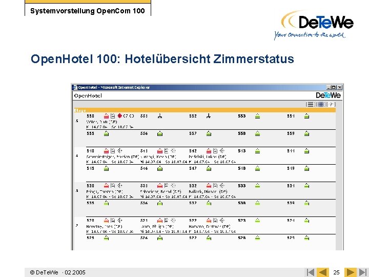 Systemvorstellung Open. Com 100 Open. Hotel 100: Hotelübersicht Zimmerstatus De. Te. We · 02.