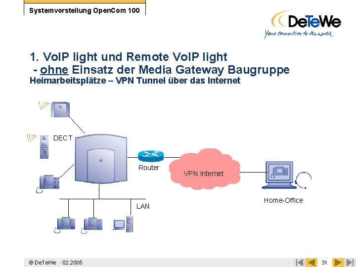 Systemvorstellung Open. Com 100 1. Vo. IP light und Remote Vo. IP light -