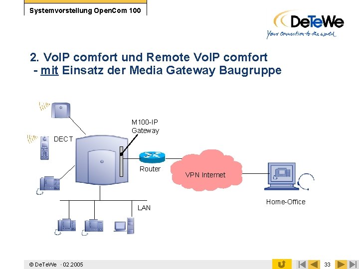 Systemvorstellung Open. Com 100 2. Vo. IP comfort und Remote Vo. IP comfort -