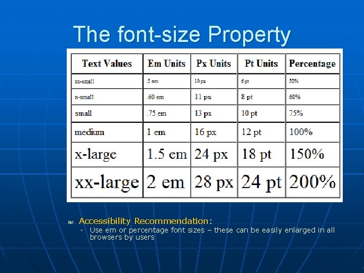 The font-size Property Accessibility Recommendation: ◦ Use em or percentage font sizes – these