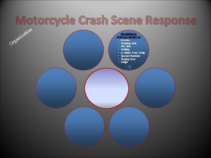 Motorcycle Crash Scene Response niz a g Or on i t a TRAINING & Motorcycle Crash Scene Response niz a g Or on i t a TRAINING &