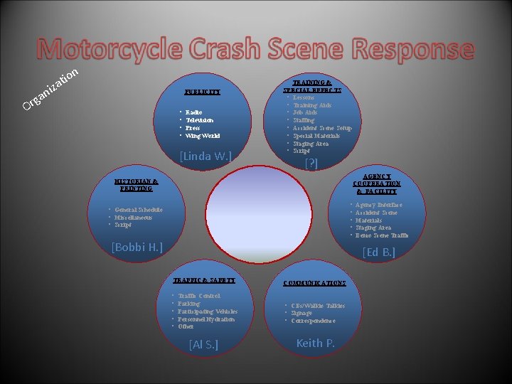 on i t a niz a g Or PUBLICITY • • Radio Television Press on i t a niz a g Or PUBLICITY • • Radio Television Press