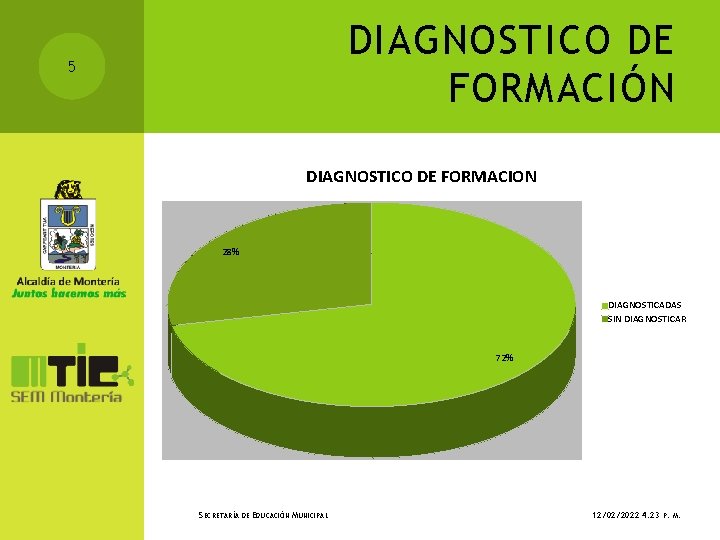 DIAGNOSTICO DE FORMACIÓN 5 DIAGNOSTICO DE FORMACION 28% DIAGNOSTICADAS SIN DIAGNOSTICAR 72% SECRETARÍA DE DIAGNOSTICO DE FORMACIÓN 5 DIAGNOSTICO DE FORMACION 28% DIAGNOSTICADAS SIN DIAGNOSTICAR 72% SECRETARÍA DE