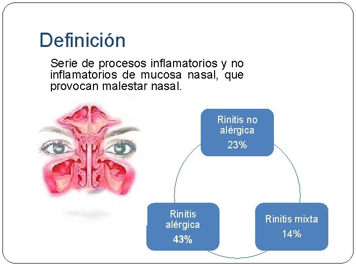 Definición Serie de procesos inflamatorios y no inflamatorios de mucosa nasal, que provocan malestar