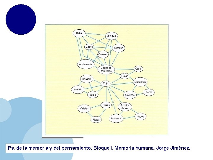 Ps. de la memoria y del pensamiento. Bloque I. Memoria humana. Jorge Jiménez. www.