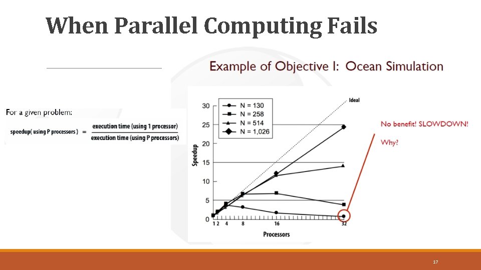 When Parallel Computing Fails 17 