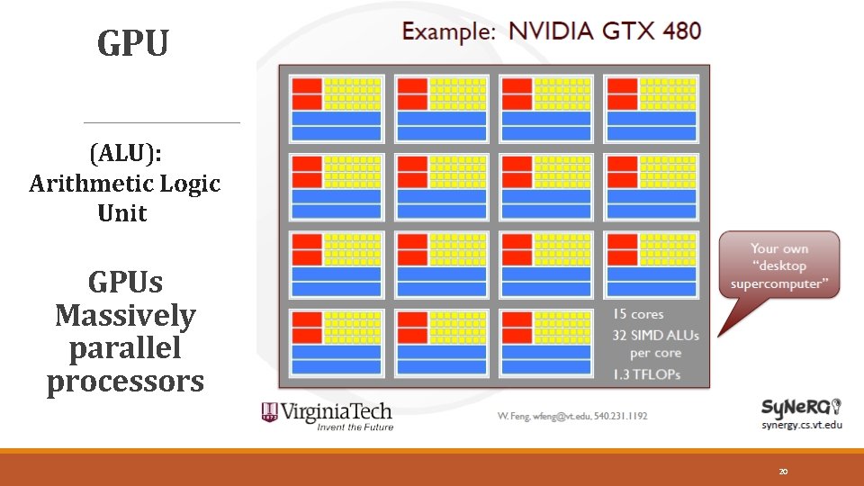GPU (ALU): Arithmetic Logic Unit GPUs Massively parallel processors 20 