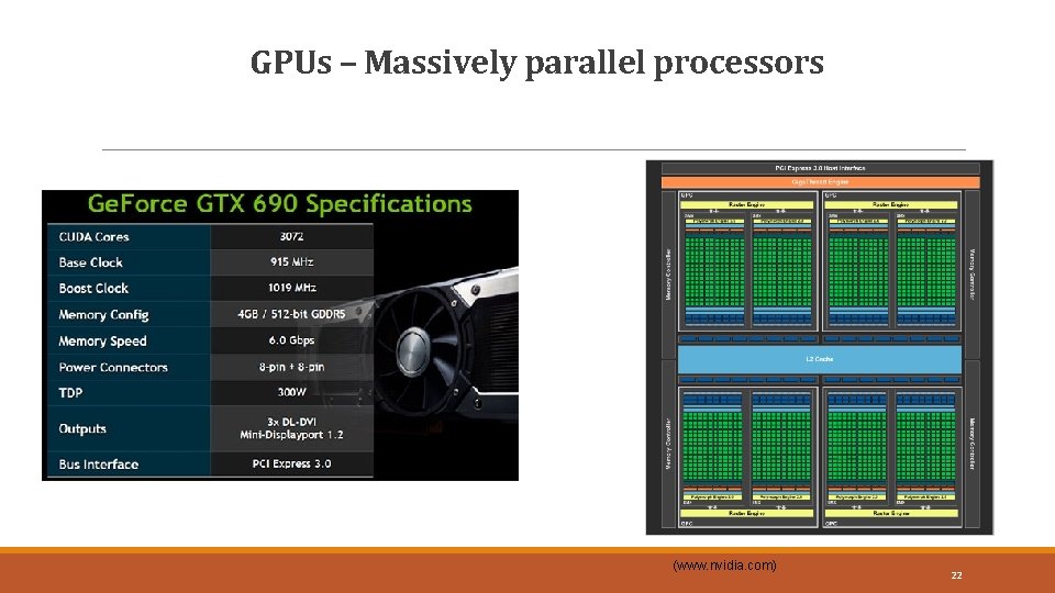 GPUs – Massively parallel processors 22 (www. nvidia. com) 22 