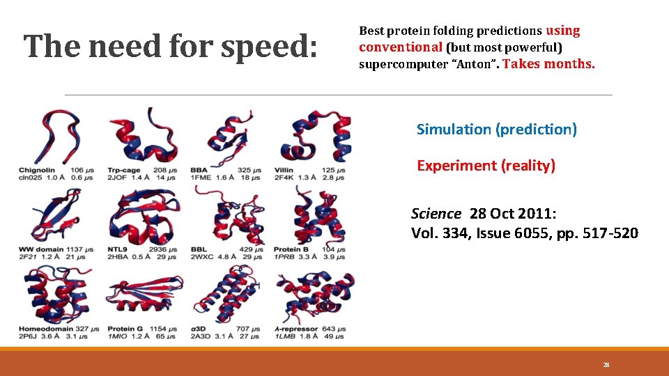 The need for speed: Best protein folding predictions using conventional (but most powerful) supercomputer