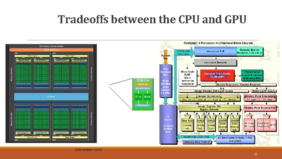Tradeoffs between the CPU and GPU 36 (neoseeker. com) 36 