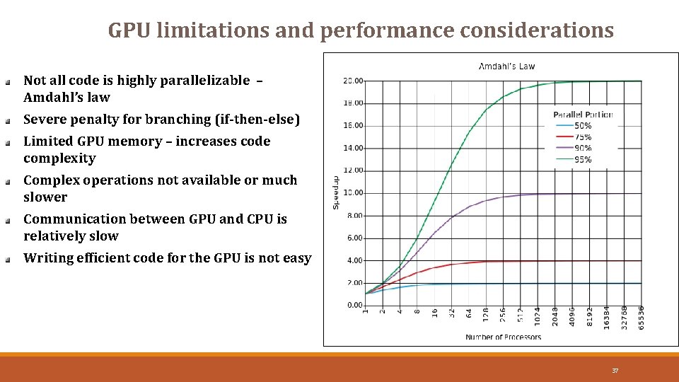 GPU limitations and performance considerations Not all code 37 is highly parallelizable – Amdahl’s