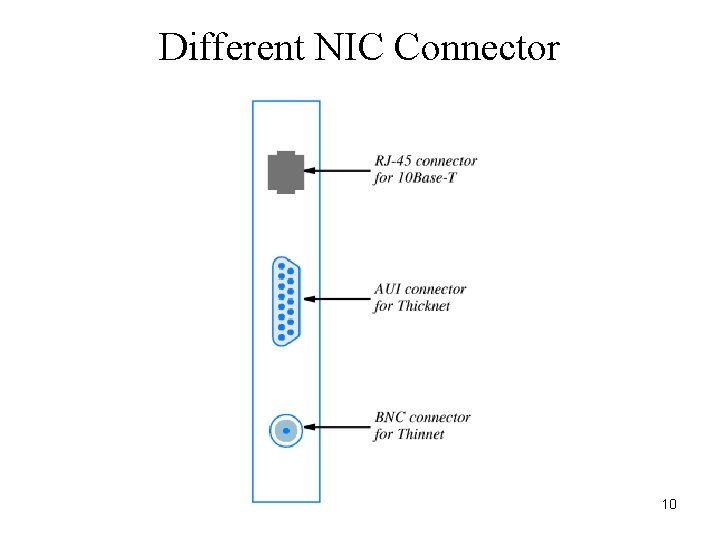 Different NIC Connector 10 