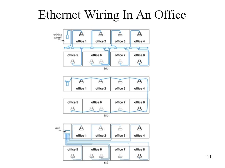 Ethernet Wiring In An Office 11 