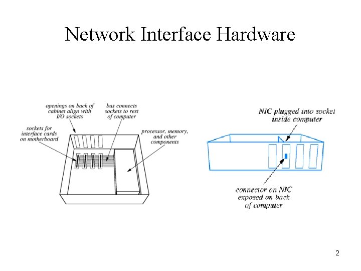 Network Interface Hardware 2 