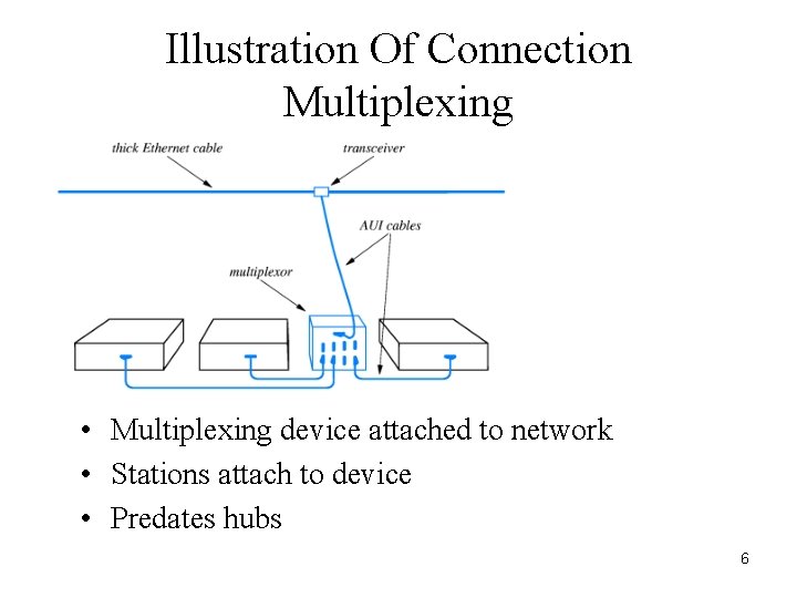 Illustration Of Connection Multiplexing • Multiplexing device attached to network • Stations attach to