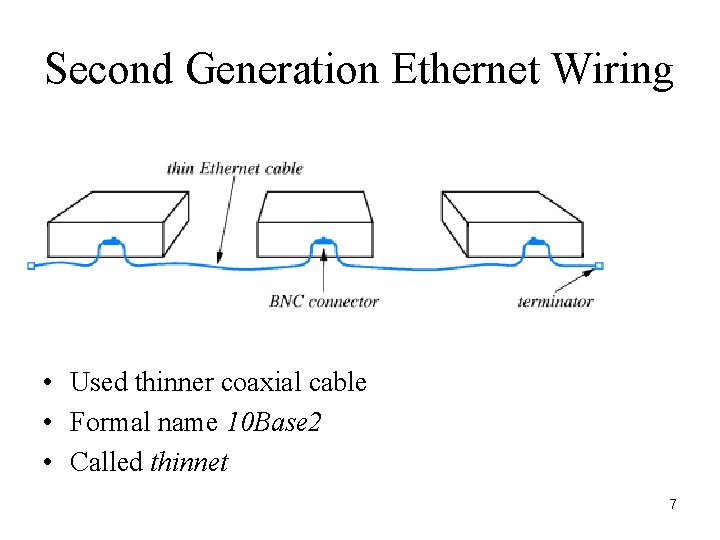 Second Generation Ethernet Wiring • Used thinner coaxial cable • Formal name 10 Base
