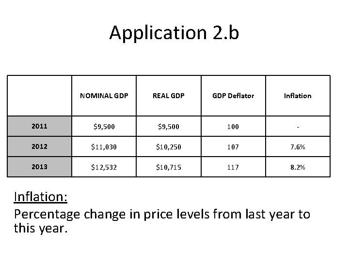 Application 2. b NOMINAL GDP REAL GDP Deflator Inflation 2011 $9, 500 100 -