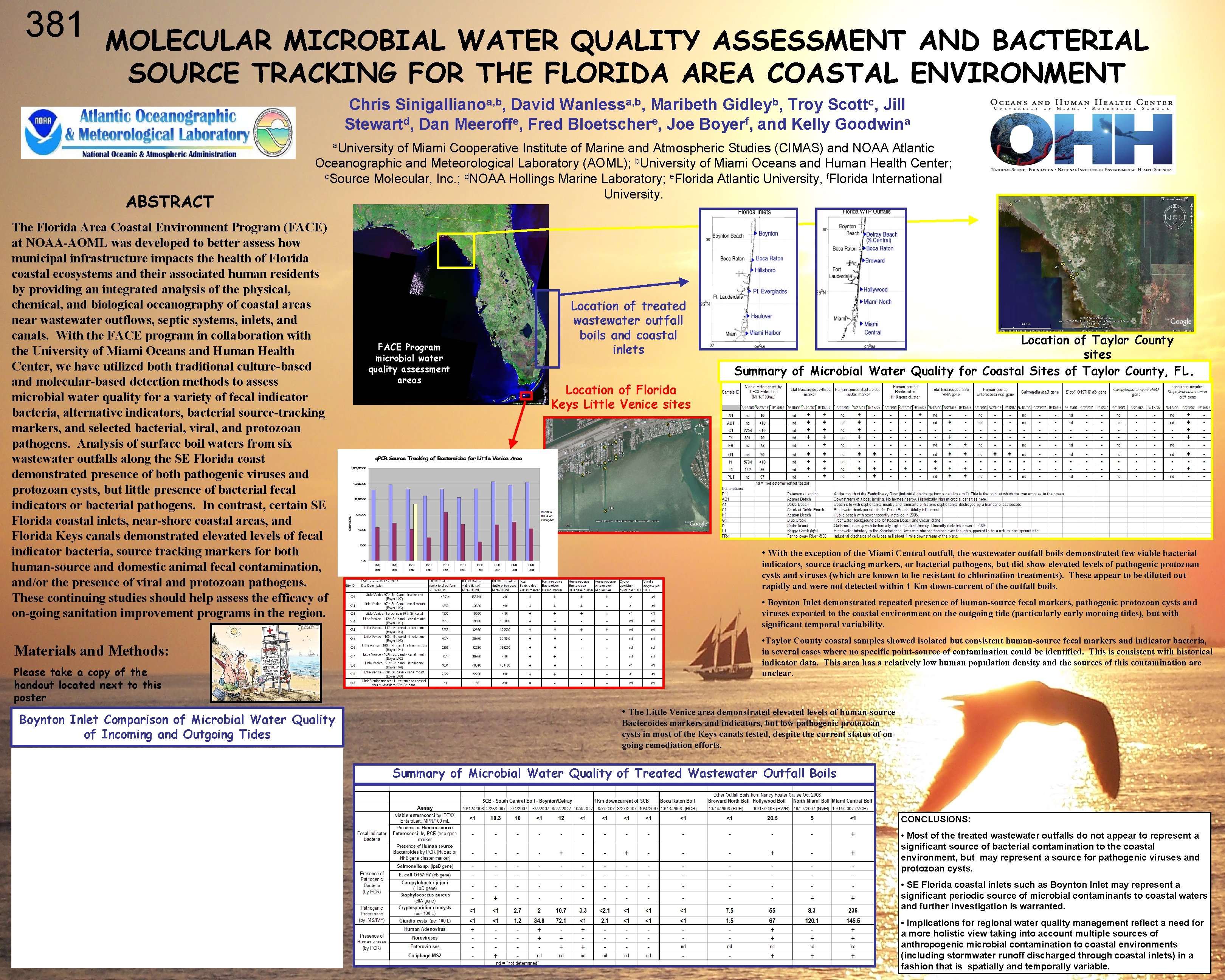 381 MOLECULAR MICROBIAL WATER QUALITY ASSESSMENT AND BACTERIAL