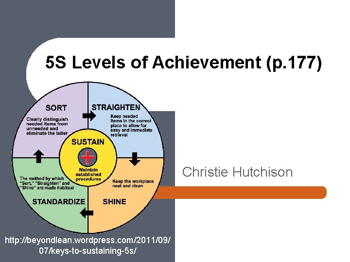 5 S Levels of Achievement p 177 Christie