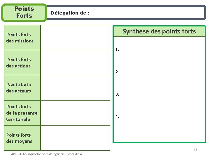 Points Forts Délégation de : Synthèse des points forts Points forts des missions 1.