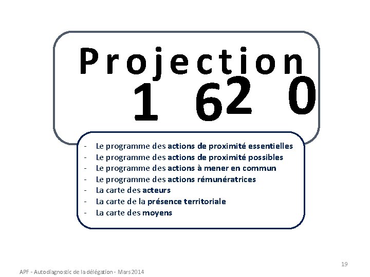 Projection 1 62 0 - Le programme des actions de proximité essentielles Le programme