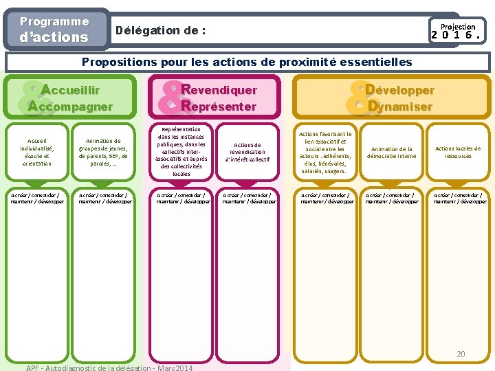 Programme d’actions & Accompagner A créer / consolider / maintenir / développer 2 0