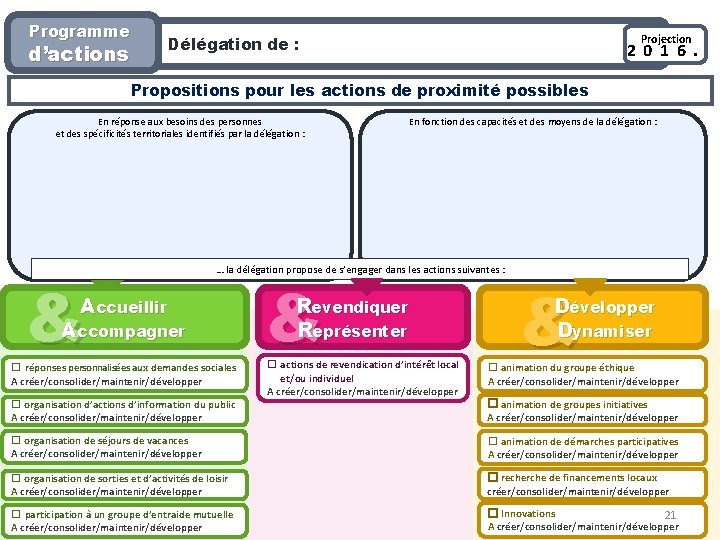 Programme Projection Délégation de : d’actions 2 0 1 6. Propositions pour les actions