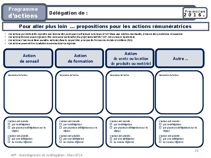 Programme d’actions Projection Délégation de : 2 0 1 6. Pour aller plus loin