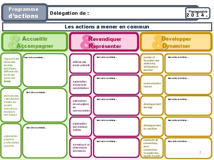 Programme d’actions 2 0 1 4. Les actions à mener en commun & Accueillir