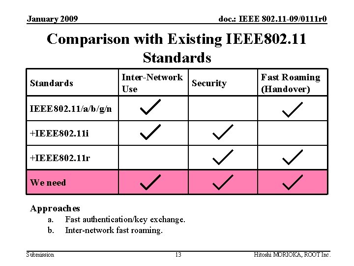 January 2009 doc. : IEEE 802. 11 -09/0111 r 0 Comparison with Existing IEEE