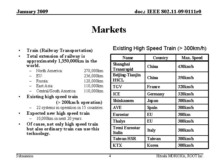 January 2009 doc. : IEEE 802. 11 -09/0111 r 0 Markets • • –