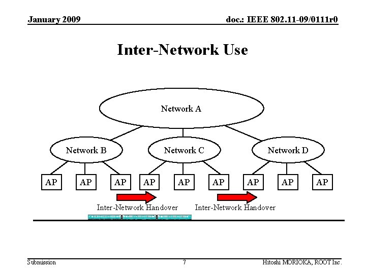 January 2009 doc. : IEEE 802. 11 -09/0111 r 0 Inter-Network Use Network A