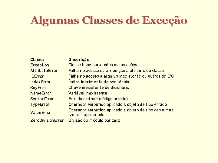 Algumas Classes de Exceção 