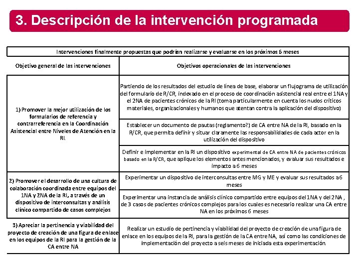 3. Descripción de la intervención programada Intervenciones finalmente propuestas que podrían realizarse y evaluarse